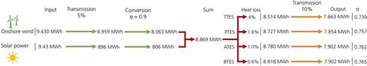 Figure 7. Refer to the image caption for details.