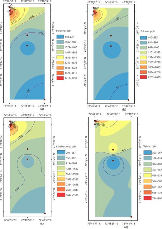 Figure 2 Refer to the image caption for details.