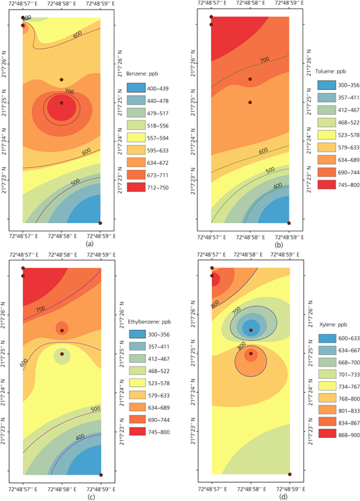 Figure 3 Refer to the image caption for details.