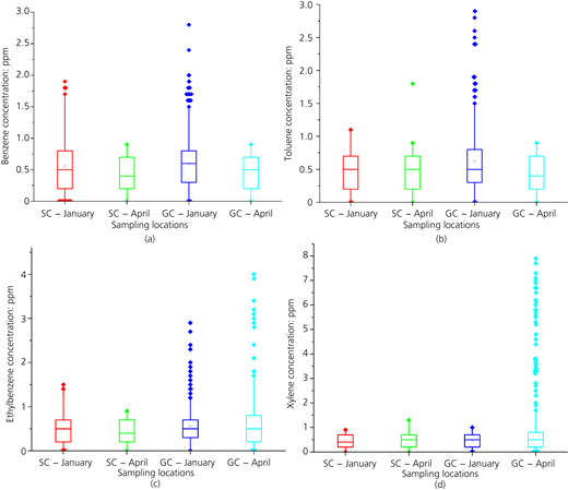 Figure 4 Refer to the image caption for details.