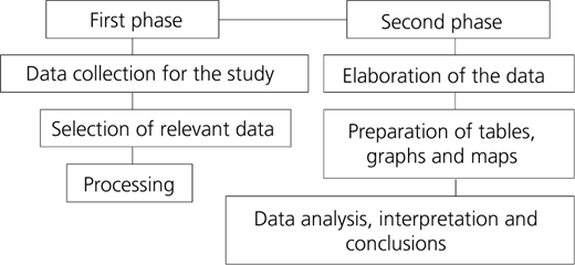 Flow chart of the work methodology Refer to the image caption for details.