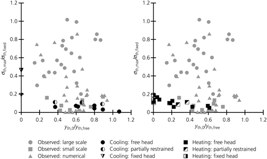 Figure 10 Refer to the image caption for details.