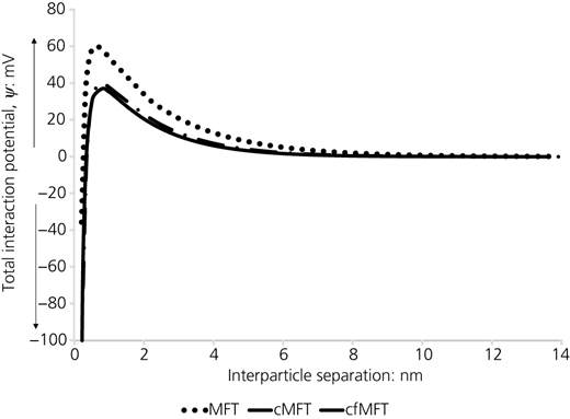 Figure 1 Refer to the image caption for details.