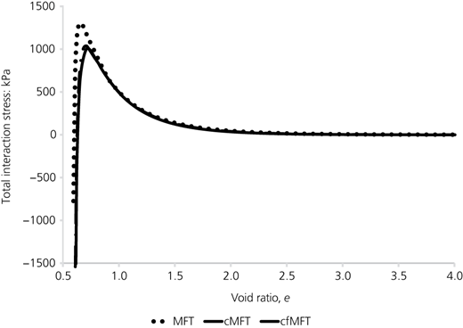 Figure 2 Refer to the image caption for details.