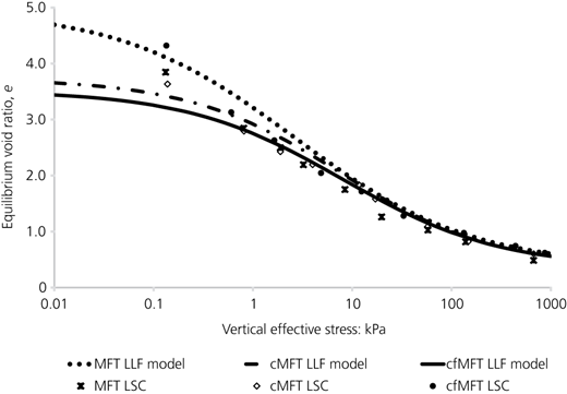 Figure 3 Refer to the image caption for details.