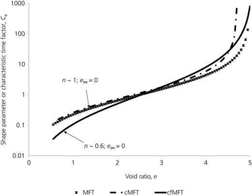 Figure 4 Refer to the image caption for details.