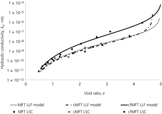 Figure 5 Refer to the image caption for details.