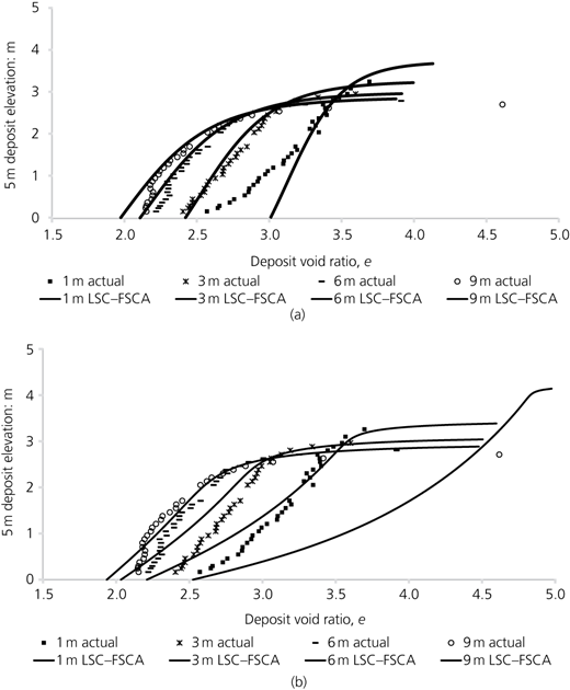 Figure 7 Refer to the image caption for details.