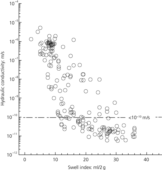 Figure 1. Refer to the image caption for details.