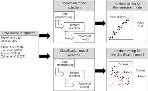 Figure 3. Refer to the image caption for details.