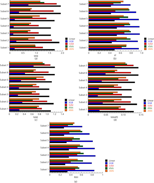 Figure 4. Refer to the image caption for details.