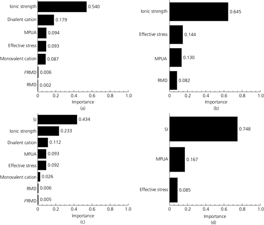 Figure 5. Refer to the image caption for details.