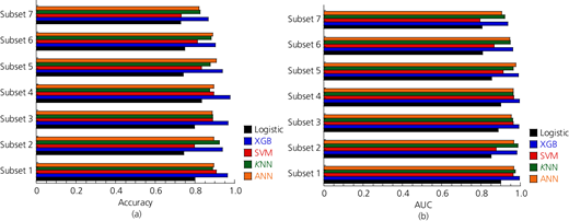 Figure 7. Refer to the image caption for details.