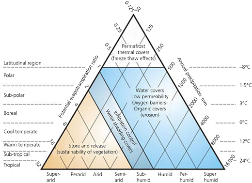 Figure 3 Refer to the image caption for details.