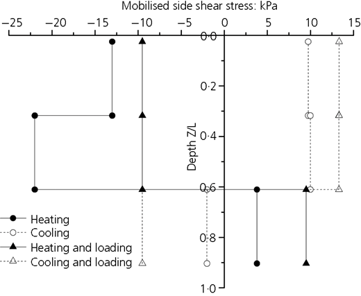 Figure 10 Refer to the image caption for details.