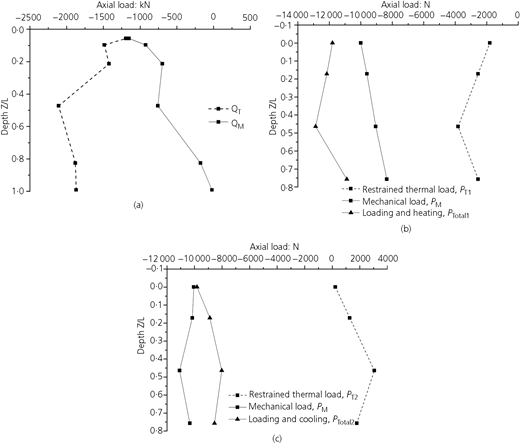 Figure 11 Refer to the image caption for details.