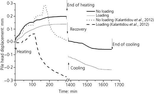 Figure 12 Refer to the image caption for details.