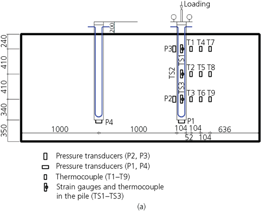 Figure 1 Refer to the image caption for details.