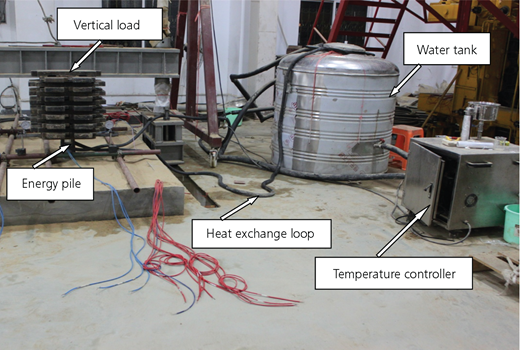 Figure 2 Refer to the image caption for details.