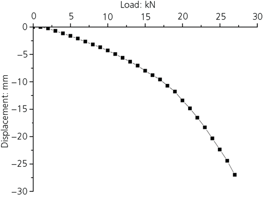 Figure 3 Refer to the image caption for details.
