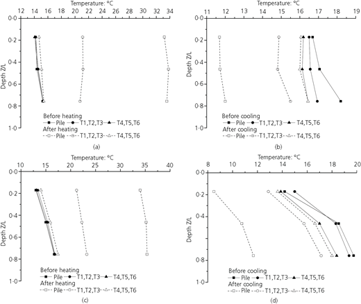 Figure 4 Refer to the image caption for details.