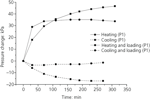 Figure 5 Refer to the image caption for details.