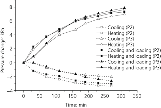 Figure 6 Refer to the image caption for details.