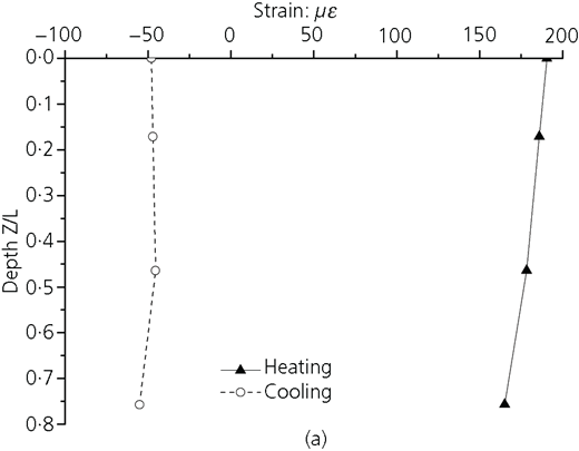Figure 7 Refer to the image caption for details.