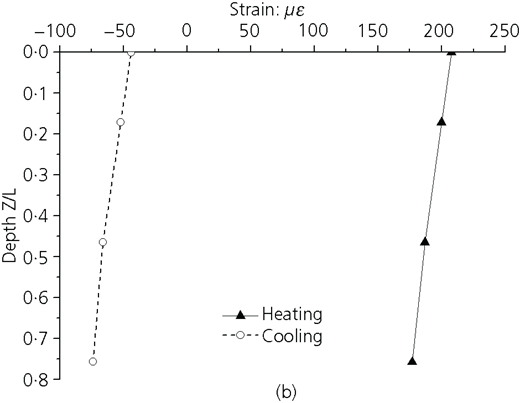 Figure 7 Refer to the image caption for details.
