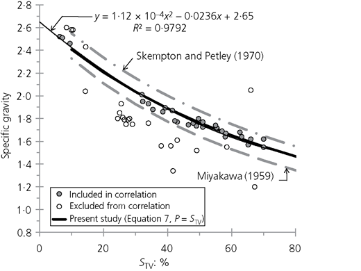 Figure 5 Refer to the image caption for details.