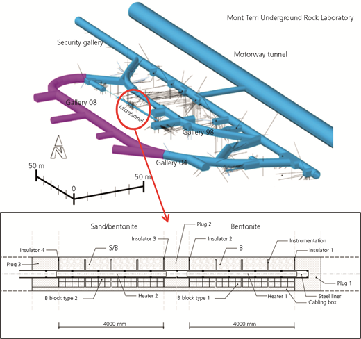 Figure 1 Refer to the image caption for details.