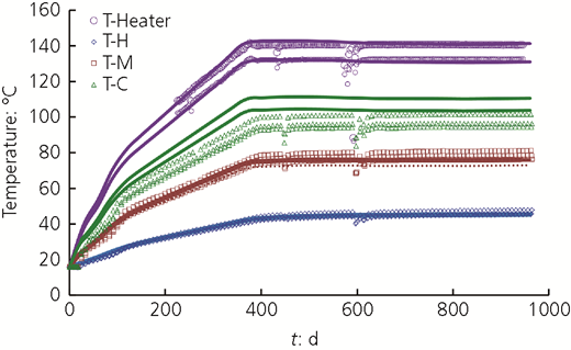 Figure 10 Refer to the image caption for details.