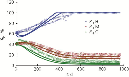 Figure 11 Refer to the image caption for details.
