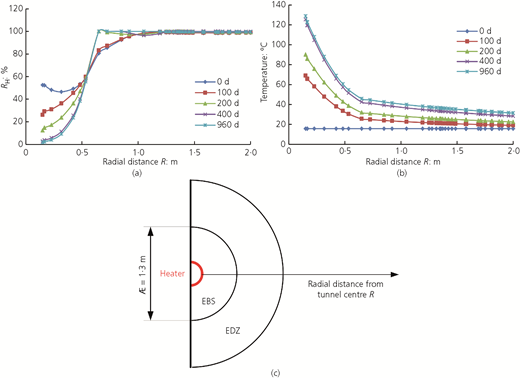 Figure 12 Refer to the image caption for details.