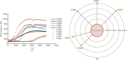 Figure 13 Refer to the image caption for details.
