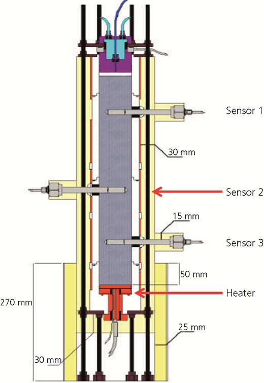 Figure 2 Refer to the image caption for details.