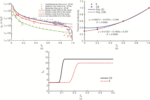 Figure 4 Refer to the image caption for details.
