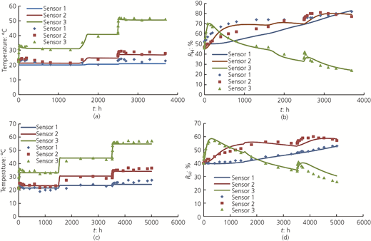 Figure 5 Refer to the image caption for details.