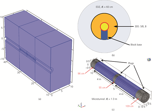 Figure 6 Refer to the image caption for details.