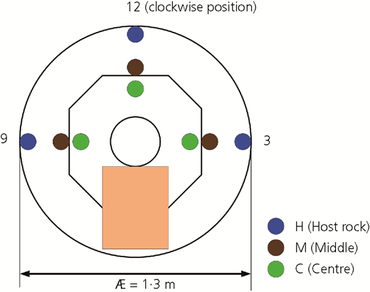 Figure 7 Refer to the image caption for details.