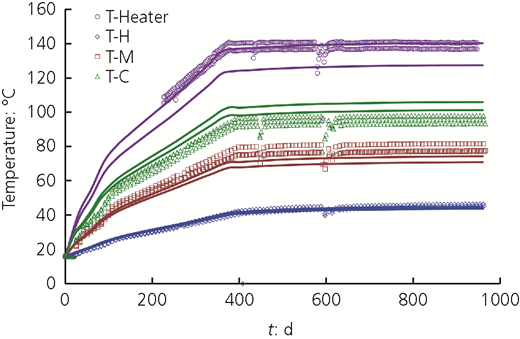 Figure 8 Refer to the image caption for details.