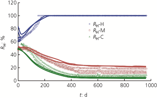 Figure 9 Refer to the image caption for details.
