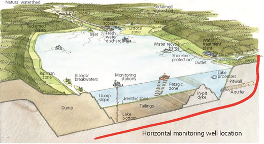 Figure 1 Refer to the image caption for details.
