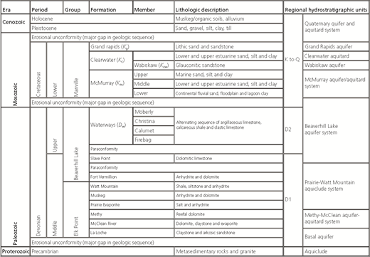 Figure 2 Refer to the image caption for details.