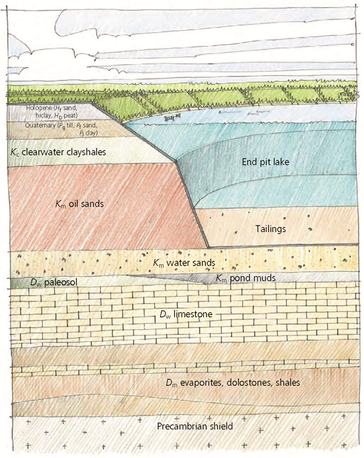 Figure 3 Refer to the image caption for details.