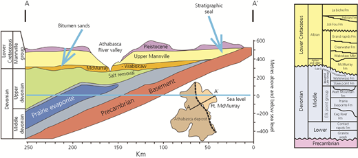 Figure 4 Refer to the image caption for details.