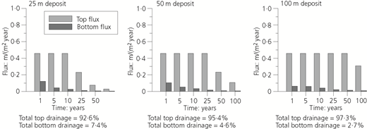 Figure 6 Refer to the image caption for details.