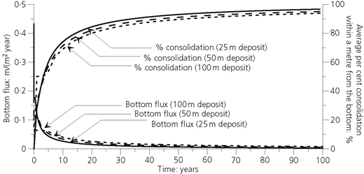Figure 7 Refer to the image caption for details.