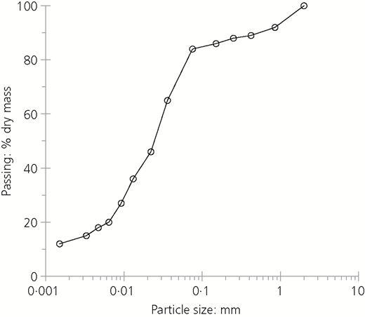 Figure 1 Refer to the image caption for details.