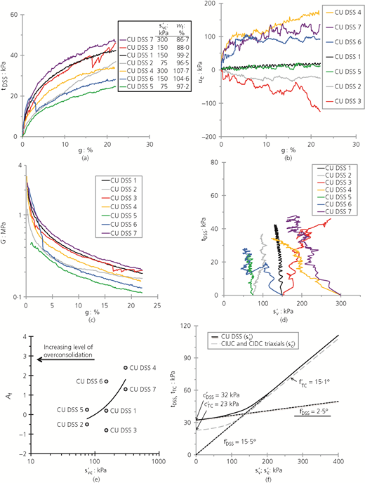 Figure 10 Refer to the image caption for details.